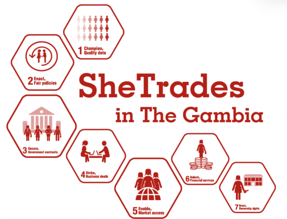 SheTrades ITC's Logo'