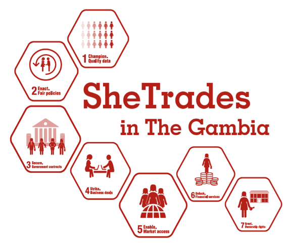 She Trades's Logo'