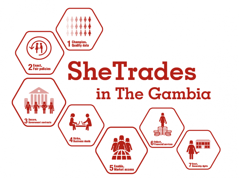 She Trades's Logo'